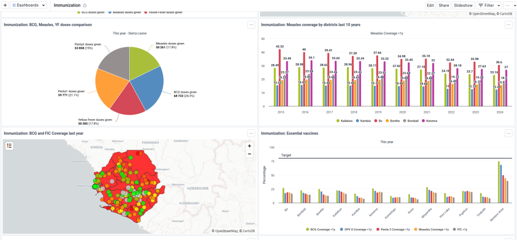 Vaccinapp dashboard
